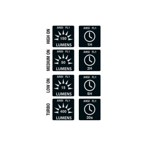 LAMPE FRONTALE FRENDO NOVA 400